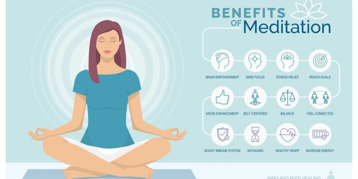 Meditation chronic relaxation relief