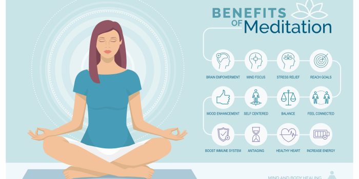 Meditation benefits chart illustration yoga health mental physical practice Meditation benefits chart illustration yoga health mental physical practice