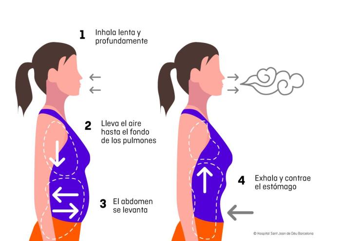 Relajación técnicas infografia estrategias psicologia psicológicas relajacion conductual respiracion respiración mental progresiva jacobson adolescentes tensión
