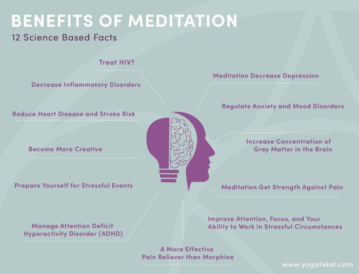Meditation benefits why important mental physical