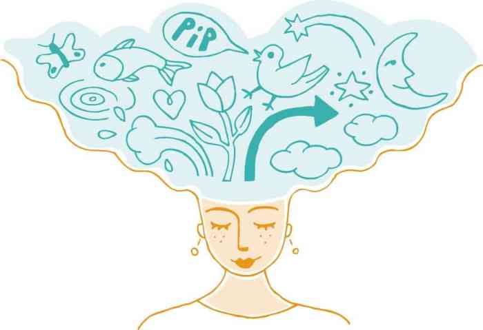 Visualization Visualization