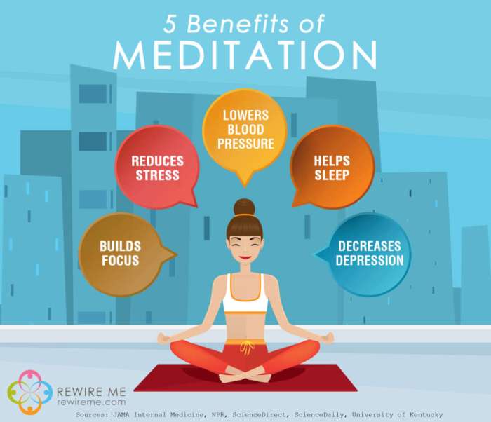 Mindfulness meditation level benefits Mindfulness meditation level benefits